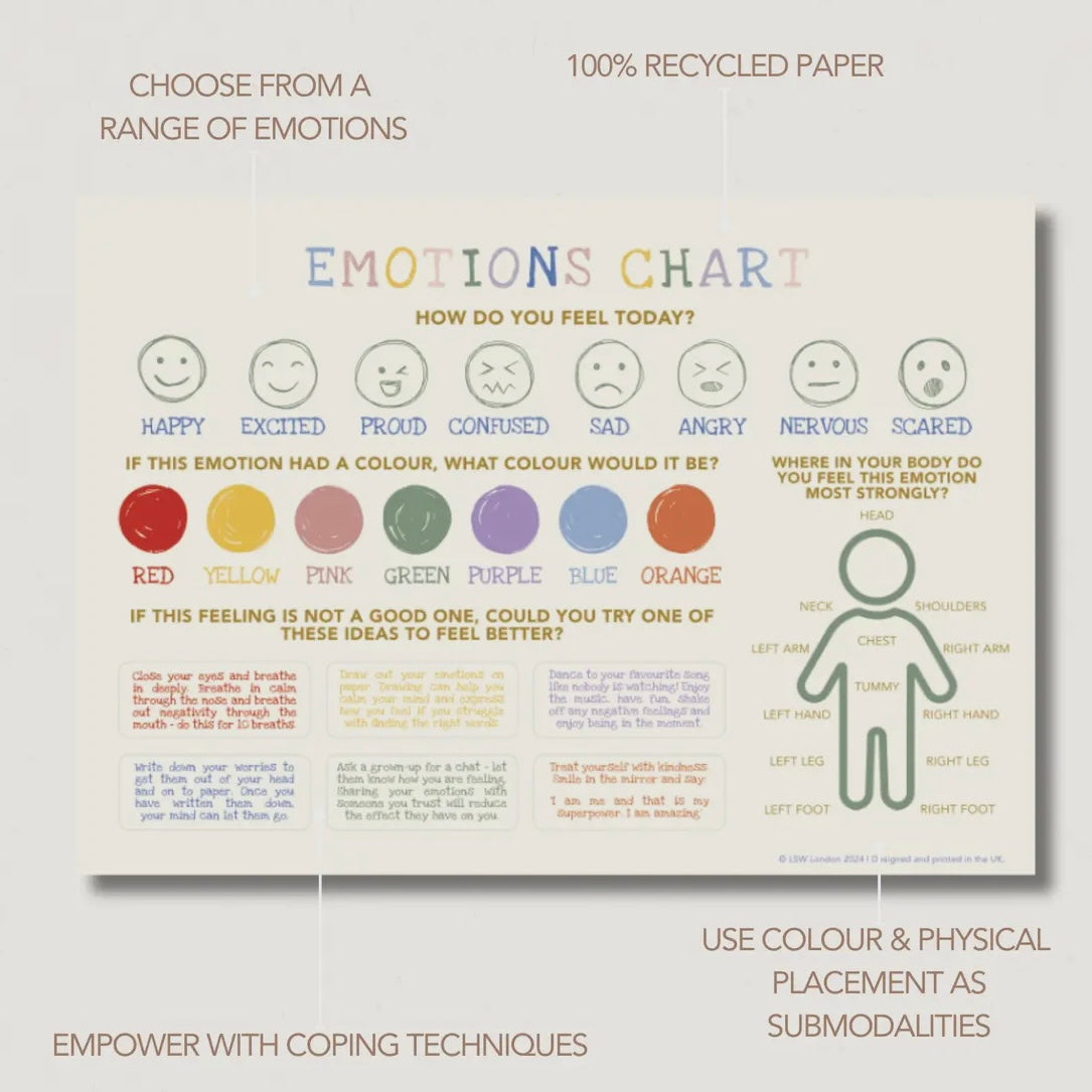 A3 Kids’ Emotion Chart-LSW-My Beautiful Caravan
