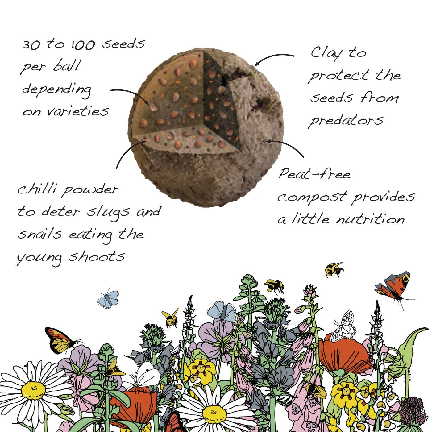 Mini Seedball Save The Bees Tin-Seedball-My Beautiful Caravan