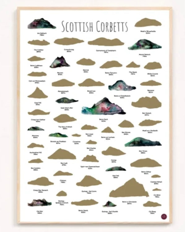 Scottish Scratch Off Poster-Scot Bucket List-My Beautiful Caravan
