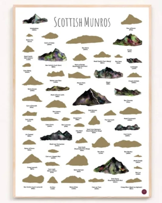 Scottish Scratch Off Poster-Scot Bucket List-My Beautiful Caravan